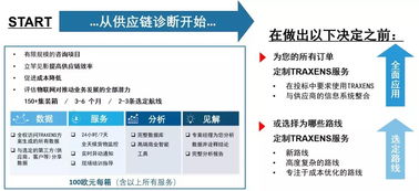 集裝箱信息追蹤一觸即達——達飛集團全面推進應用創新科技產品Traxens信息科技